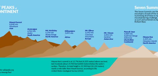 Hoogste Berg Ter Wereld Onder Water