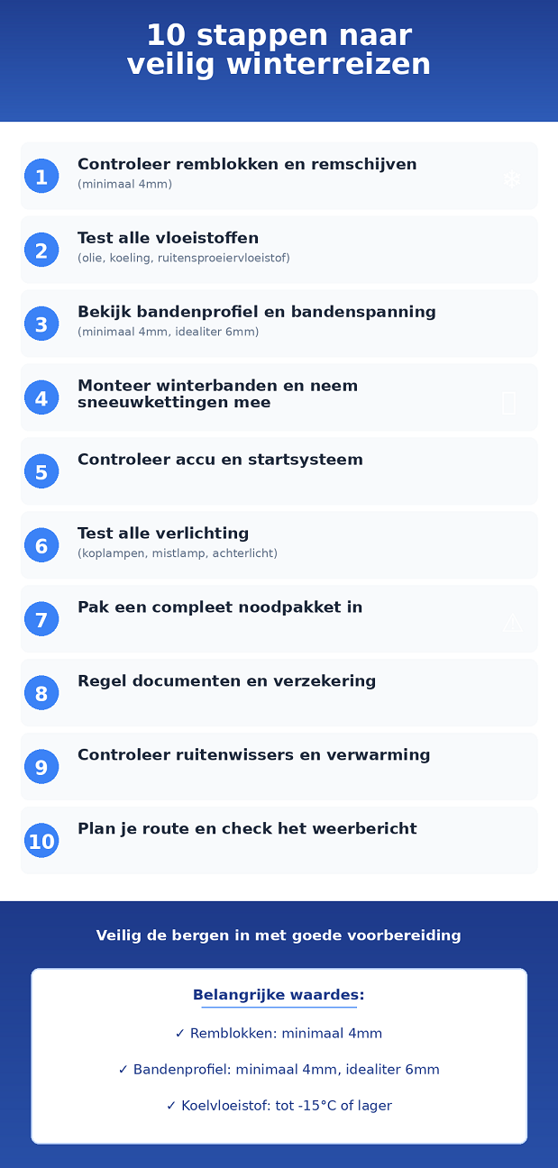 checklist auto wintersport